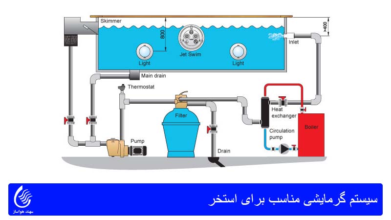 سیستم گرمایشی مناسب برای استخر
