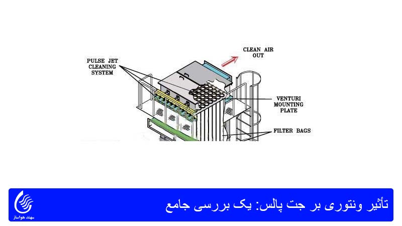 تأثیر ونتوری بر جت پالس: یک بررسی جامع