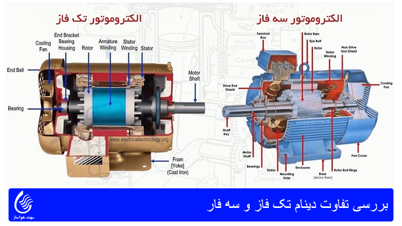 تفاوت دینام تک فاز و سه فاز