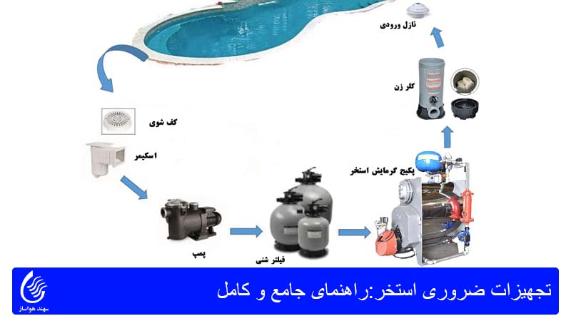 تجهیزات ضروری استخر:راهنمای جامع و کامل 