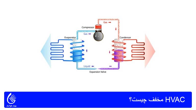 HVAC مخفف چیست؟